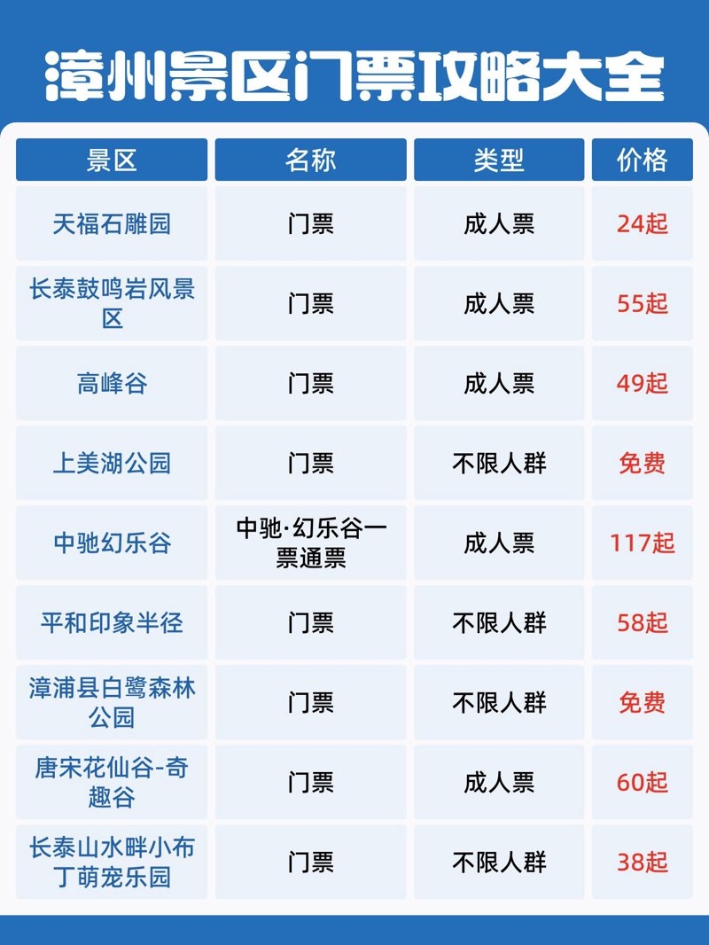 漳州景点门票