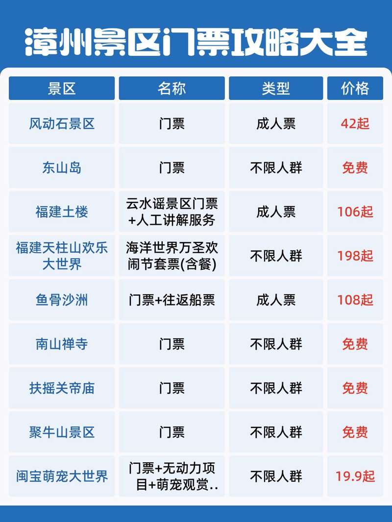 漳州旅游：一座城市的故事